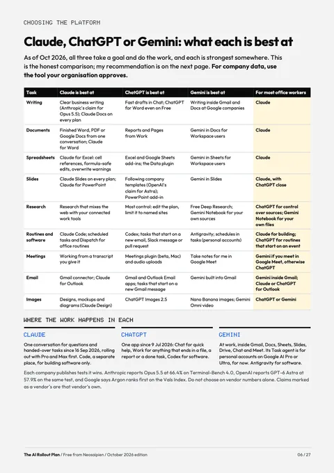 The AI Rollout Plan: The plan: what each one is best at