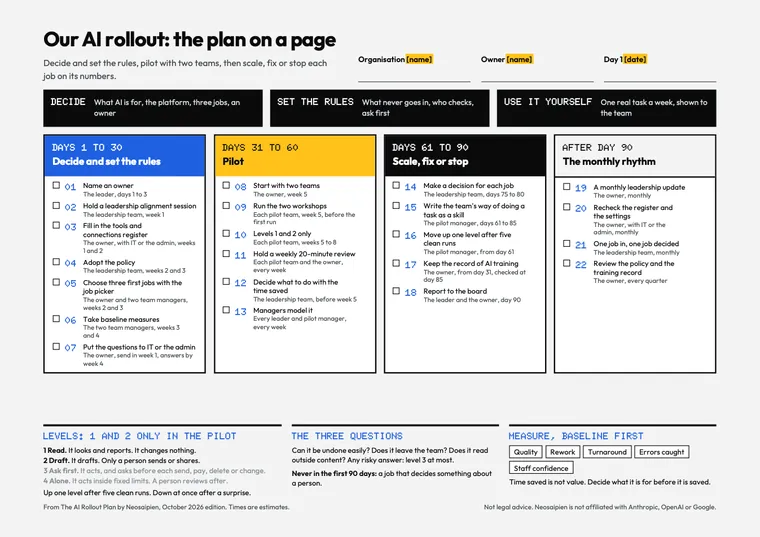 The AI Rollout Plan: Plan on a page