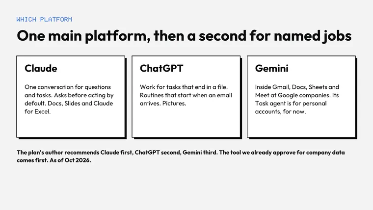 The AI Rollout Plan: Leadership kickoff deck: one main platform